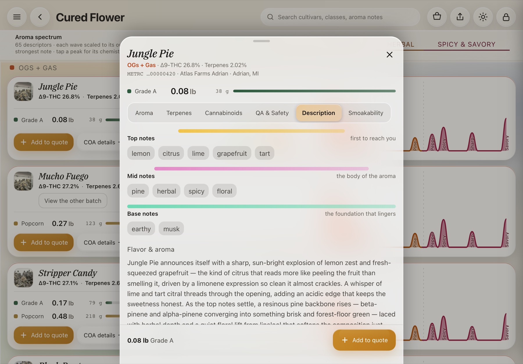 Description — the flavor, aroma and effect profile written from the batch chemistry