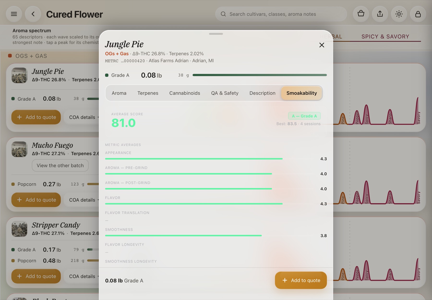 Smoakability — the APEX panel score for this batch, session by session