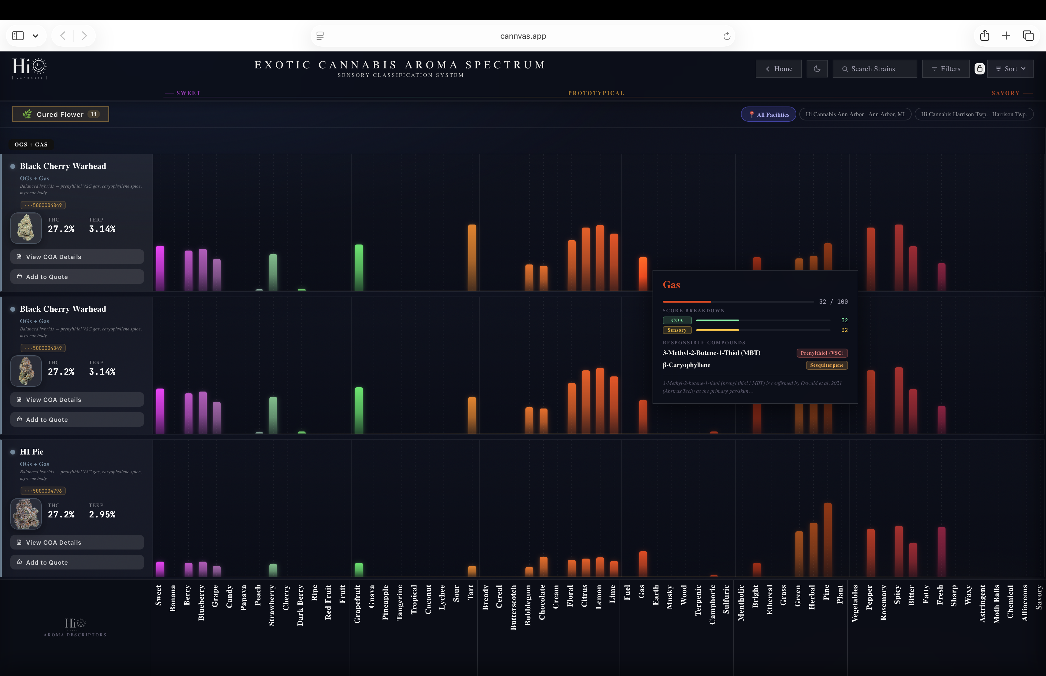 Cannvas wholesale catalog