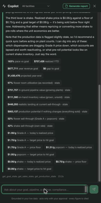 Cannvas AI answering with citations — pace vs goal, realized YTD, projections, price floors and targets, each figure a chip that traces to its source
