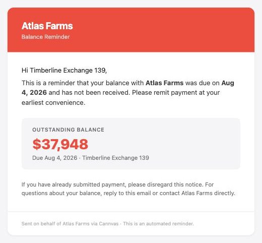 The automatic balance reminder email — Payment Overdue header, outstanding balance $37,948 due Aug 4 2026 for Timberline Exchange 139, sent on behalf of Atlas Farms via Cannvas